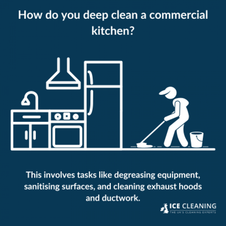 5 Simple Steps to Deep Clean Your Kitchen - Total Commercial