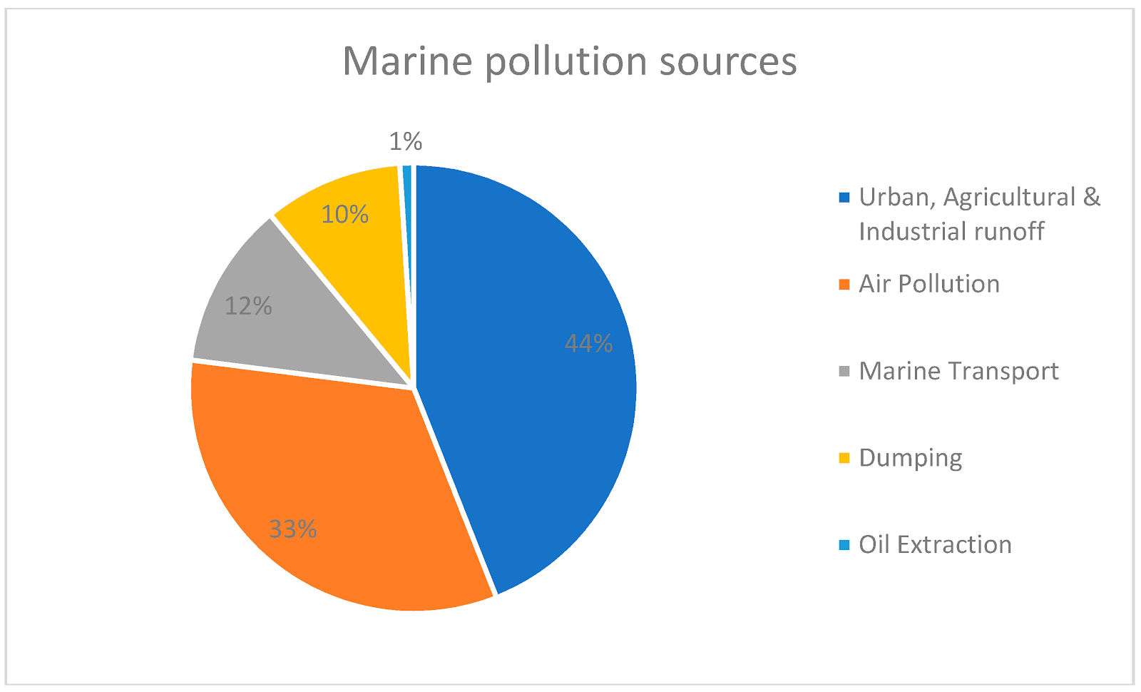 Environmental Pollution Impact Factor 2024 - Emlynn Valenka