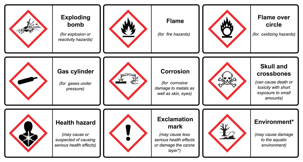 What Hazards Are Present In A Laboratory ICE Cleaning   Laboratory Cleaning Image.1646385121 