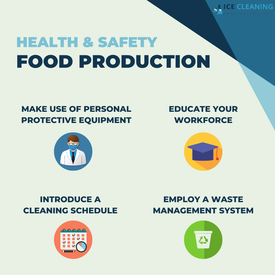 How To Maintain Health & Safety In Production Facilities