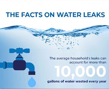 Leak Detection Infographic | ICE Cleaning