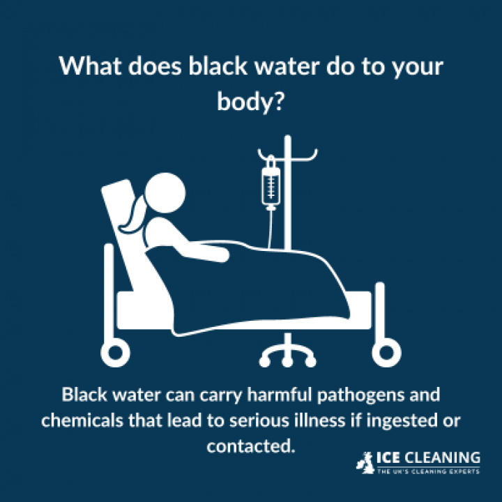 ice-services-group-ltd-what-is-black-water