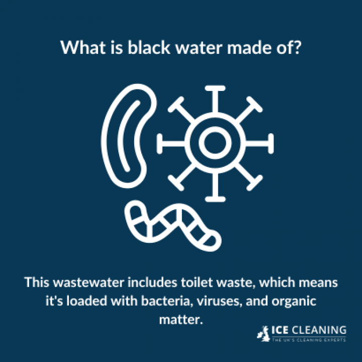 ice-services-group-ltd-what-is-black-water