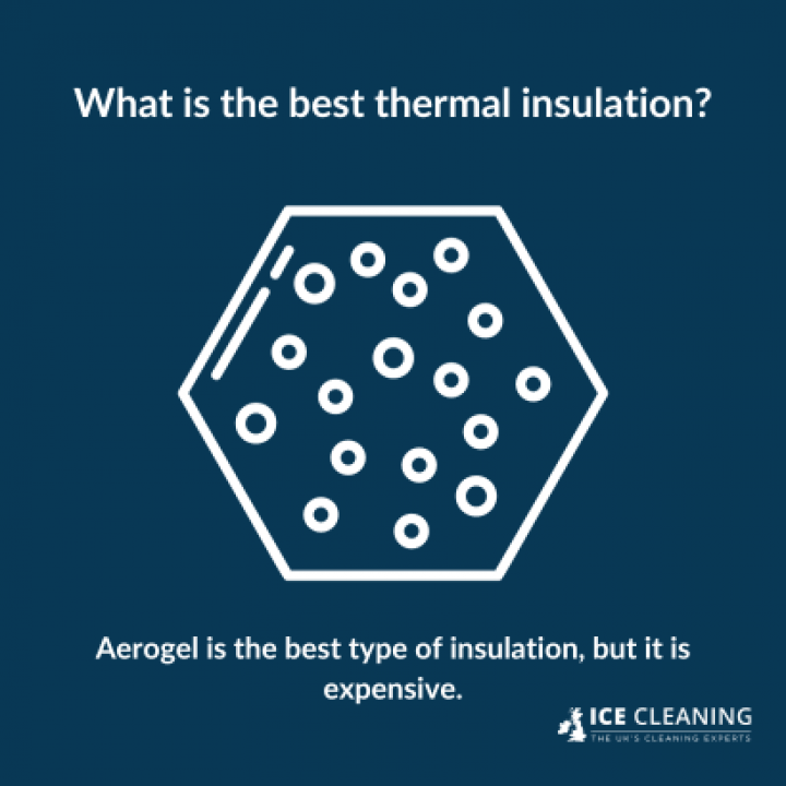 what-is-thermal-insulation